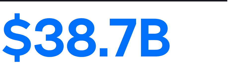 $38.7 billion per year